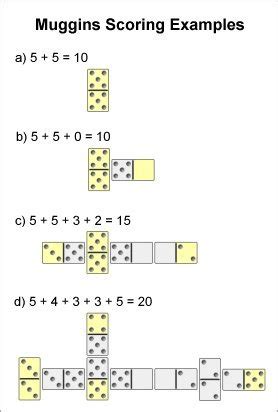 free dominoes game|Muggins Dominoes Game Rules .